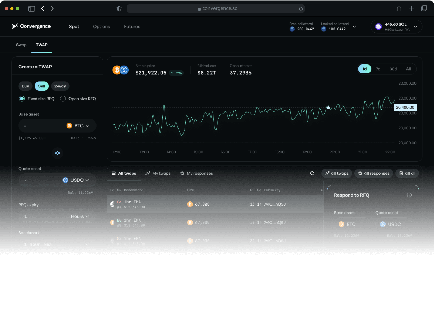 Convergence Dashboard